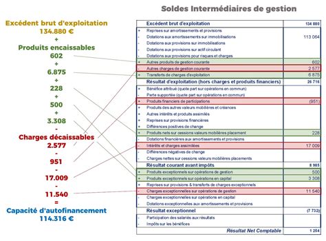 liste des ressources intermédiaires.